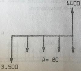 SORU 6: Bir yatırımcı şehrin yakınındaki bir bölgeden 3.500.000 TL nakit karşılığında bir dönümlük arazi satın almıştır. Her yıl 80.000 TL mülk vergisi ödemiştir.