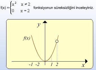 fonksiyon x = 2