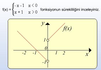 fonksiyon x = 0 noktasında süreklidir.