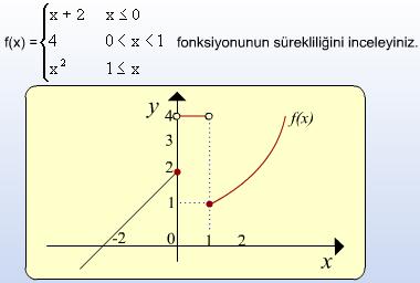 Fonksiyon x = 0