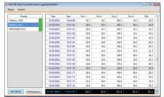 0 Ücretsiz Dali08 zleme ve Kay t Program ile * Analog G Tipi UDL100-2 -75.+75mV UDL100-3 -15.