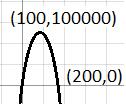 147 /13 Bir şirketin ayda her biri p TL denx adet ürün satılabileceğini varsayarak üretim yapması durumunda fiyat-talep fonksiyonu p(x) = 1000 5x, 0 < x < 200 ve x adet ürünün üretimi için toplam