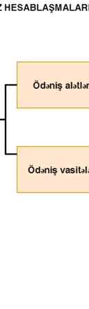 hesablaşmalar, banka gedərək satıcının bank hesabına nağd qaydada pul köçürməklə edilən hesablaşmalar 1.