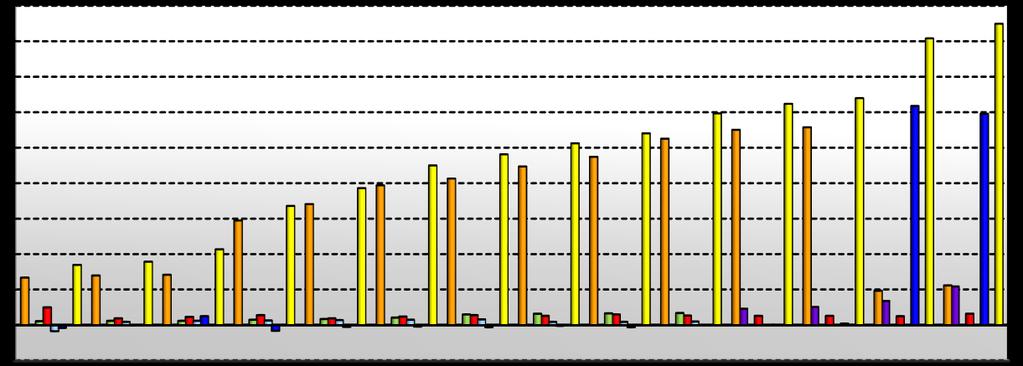 K) FİNANSAL DURUMUN VE FAALİYET SONUÇLARININ DEĞERLENDİRİLMESİ (devamı) Genel Değerlendirme (devamı) GSD Holding A.Ş.