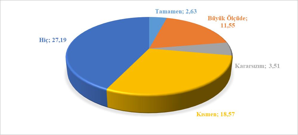 AB ve uluslararası ilişkiler Tamamen 18 Büyük Ölçüde 79