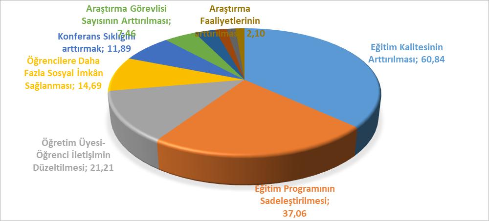 8) Eczacılık Fakültesi nde yetkili olsaydınız, önümüzdeki 3 yılda ne tür hizmetlere ve projelere ağırlık verirdiniz? Lütfen, ilk beş (5) tanesini maddeler halinde yazınız.