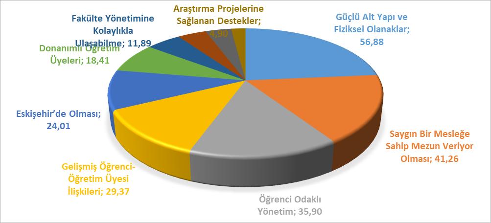 9) Size göre, Eczacılık Fakültesi'nin en önemli avantajları nelerdir? Lütfen, ilk beş (5) tanesini maddeler halinde yazınız.