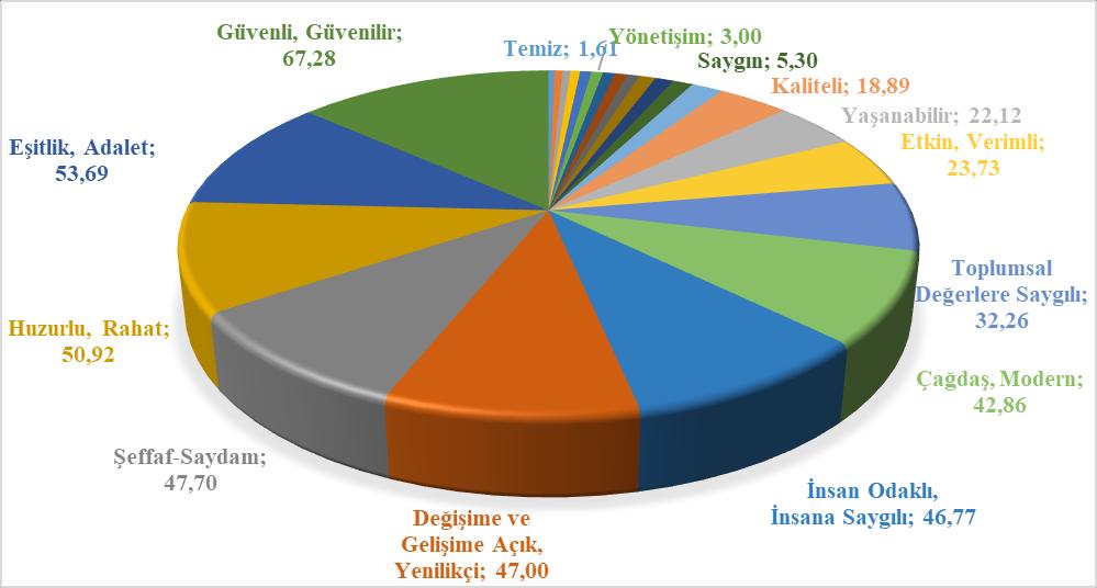 2) Bunların dışında, Eczacılık Fakültesi nin misyonunda, vizyonunda ve ilkelerinde bulunmasını istediğiniz kavramlar var ise bunları lütfen aşağıya maddeler halinde