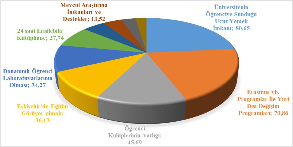 FIRSATLAR Üniversitenin Öğrenciye Sunduğu Ucuz Yemek İmkanı 346 Erasmus vb.