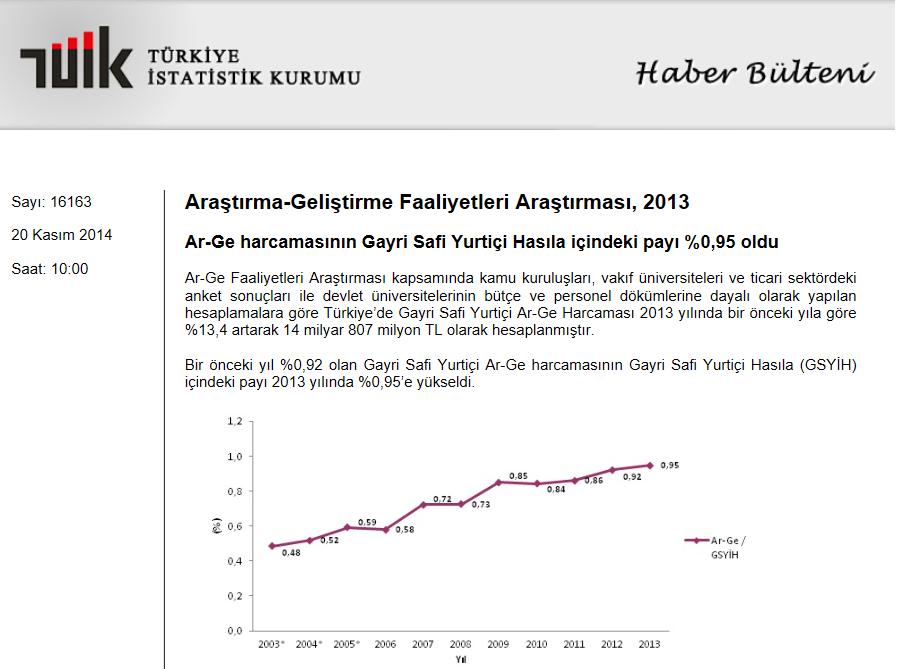 Türkiye 6,