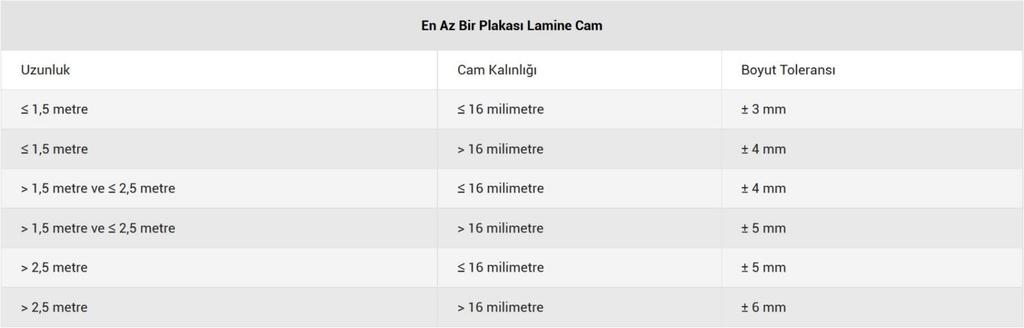 - Temiz bir cam parçası veya seramik üzerinde, 10 ölçek beyaz, 1 ölçek siyah yalıtıcı macun (Thiokol, silikon, poliüretan) homojen olacak şekilde karıştırılır ve butilin üzeri kapatılır.