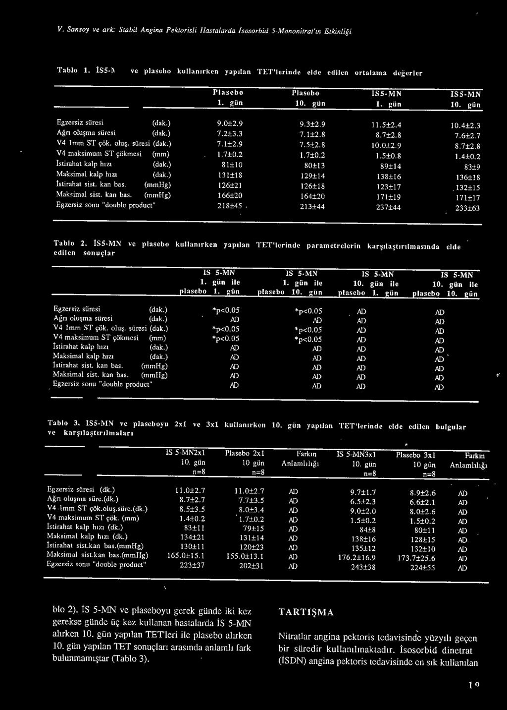 3 Ağn oluşma süresi (dak.) 7.2±3.3 7. 1±2.8 8.7±2.8 7.6±2.7 V4 Imm ST çök. oluş. süresi (dak.) 7.1±2.9 7.5±2.8 10.0±2.9 8.7±2.8 V4 maksimum ST çökmesi (mm) 1.7±0.2 1.7±0.2 1.5±0.8 1.4±0.