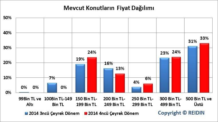 PROJELERİ PAZAR