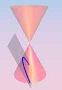 Dejenere olmayan konik kesitler (Şekil 1) elips, parabol