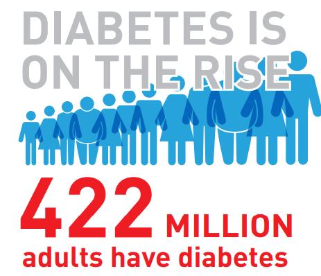 Diabetes Federation https://www.idf.org/.