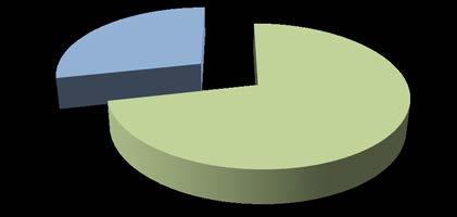 Akademik Personel Değişimi Tablosu Unvan 2012 Yılı 2013 Yılı 2014 Yılı 2015 Yılı 2016 Yılı Profesör 33 38 50 52 52 Doçent 47 54 64 76 77 Yardımcı Doçent 181 217 234 261 262 Öğretim Üyeleri Toplamı