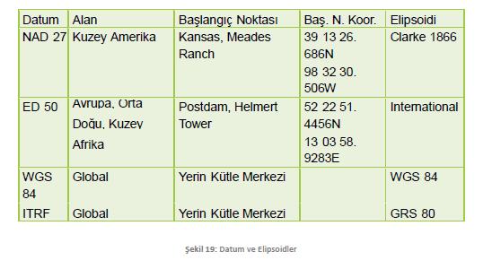 «Bir referans elipsoidi yeryüzünde bir noktada geoid yüzeyine çakışık