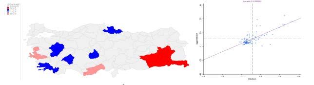 Şekil 2.1. Bölgesel olarak işsizlik oranı Kaynak: Türkiye de Gelişmişlik Düzeyi Farklılıklarının Analizi Yukarıdaki şekil işsizlik oranının görülmesi açısından önem arz etmektedir.