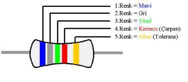 DİRENÇ RENK KODLARI ÖNEMLİ BİLGİ: Hangi rengin 1. renk olduğuna karar vermek öğrencilerin zorlandıkları bir konudur. Tecrübeyle elde edilecek bir yetenektir. Çoğunlukla 1.