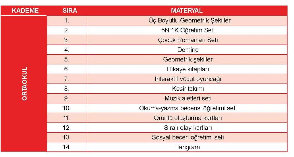 DESTEK EĞİTİM ODASINDA HANGİ ARAÇ-GEREÇ BULUNMALIDIR, NASIL TEMİN EDİLİR 573 SAYILI ÖZEL EĞİTİM HAKKINDA KHK.