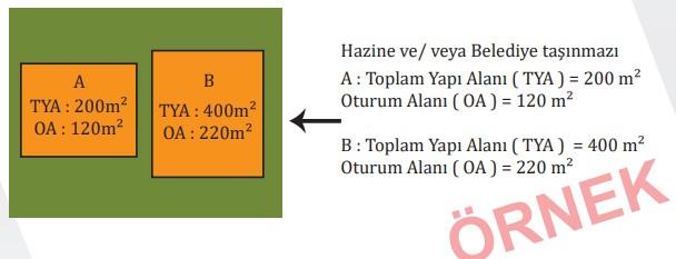 İMAR BARIŞI SÜRECİNDE KARŞILAŞILABİLECEK ÖRNEKLER Hazine ve/veya Belediye taşınmazı üzerinde yapı bulunması durumunda; Yapı Kayıt Belgesi bedeli, toplam yapı alanı