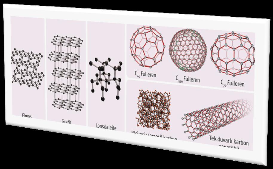 NANOTEKNOLOJĠK