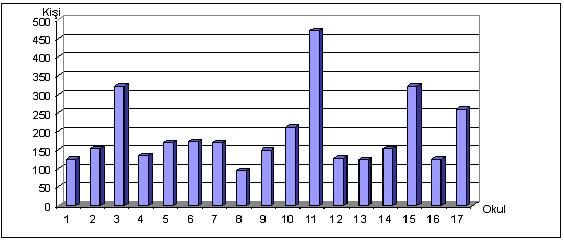 46 Grafik 8. ġuhut Köy Ġlköğretim Okulları Öğrencilerinin YerleĢmelere Göre Dağılımı (2003-2004). Köy ilköğretim okullarında toplam 170 öğretmen bulunmaktadır.