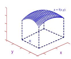 8 C A LC U LU S Figure 8: Bölüntü xe x y d A ( x xe x y d y d x ) e x y d y d x ( e x e x) d x ex e x ( e ) ( ) e e e + b) {(x, y) : x, y }, x +x y d A} u + x y,du xd y konumuyla; x + x y d A l n( +