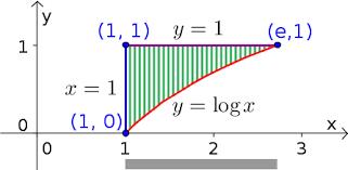KATLI INTEGRAL 3 ỹdm y ydm r x. t + y d x d s r x. r r x d x r d x r x r r r d x r r r πr r π r r x d x Yüzey Alanı S: S (r π)π( r π ) çıkar. Buunu daha kısa yolla yapabiliriz.