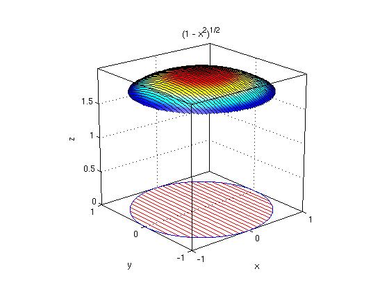 ÜÇ KATLI INTEGRALLER 73 ikey kartezyen koordinat sisteminde silindirsel koordinat sisatemine dönüşüm formülleri kullanılırsa, V çıkar.