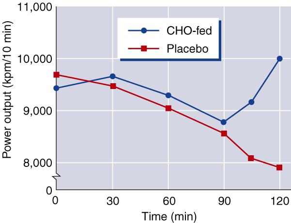 CHO INTAKE