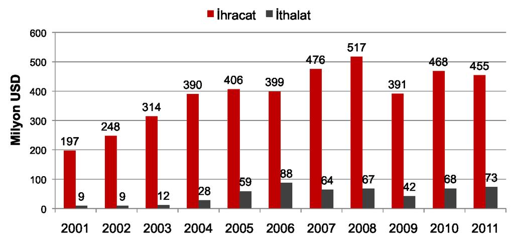 İnşaat