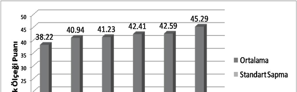 Sürücü Davranışlarının Sinyalize Kavşak Başarımı Üzerindeki Etkisi yapması mümkün olan taşıt veya yayaları gözlemlemekte; böylece kaza risklerini azaltmaktadırlar.