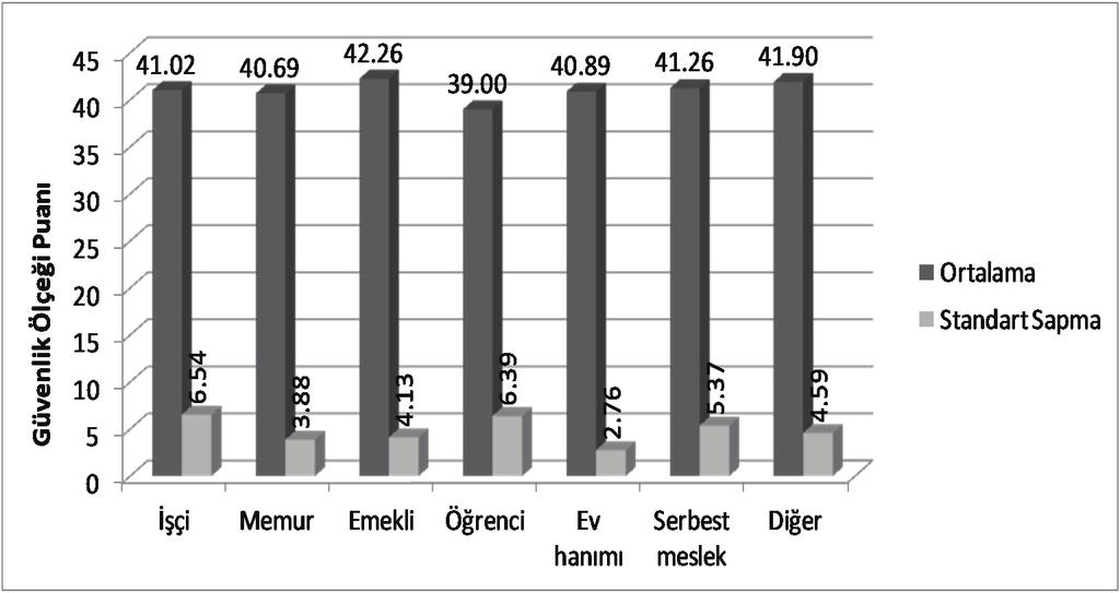 Lise ve üniversite veya yüksek okul mezunlarına ait grupların ortalamaları birbirine çok yakındır.