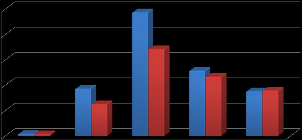 Yüzde Mevcut Hemodiyaliz Hastalarının Yaş Ve Cinsiyet Dağılımı 25 24,36 n=489 2 17,1 15