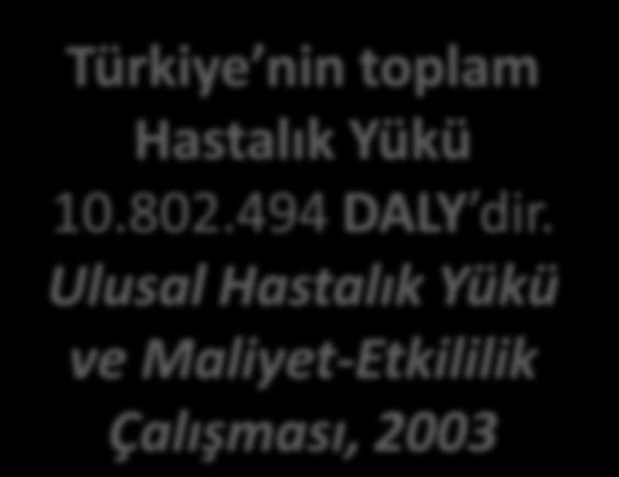 TÜRKİYE HASTALIK YÜKÜ ÇALIŞMASI-2004 SB, Refik Saydam Hıfzıssıhha Merkezi Başkanlığı, Hıfzıssıhha Mektebi Müdürlüğü Ölüme Neden Olan İlk 10 Hastalığın Ölüm Sayısı ve Toplam İçindeki Türkiye nin