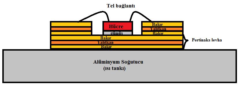 89 Alıcı katmanlarının özellikleri ve bir hücrenin alıcıya bağlantısı şematik olarak Şekil 4.14 de verildi. Alıcı sistemde bulunan parçaların termal iletkenlik uyumu olması gerekir.