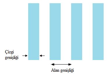 55 Şekil 3.8. Çizgi ve alan genişliği Çözünürlük (minimum çizgi genişliği) ve odak derinliği kavramlarını açıklamak için Eş.3.2 kullanılır: (3.2) (3.