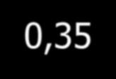 19 Soru P r 1 0,35 0,25 2 0,05 0,65 3 0,15 0,15 4 0,90 0,05 5 0,70-0,35 6 0,40 0,40 7 0,15 0,10 8 0,75 0,60 9 0,15-0,40 Uygulama sonucunda yukarıdaki değerleri elde eden bir öğretmen, ayırt ediciliği