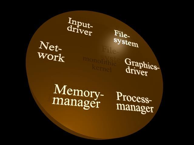 Tek Parçalı Çekirdek (Monolithic Kernel)