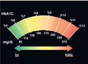 -Tokluk kan şekeri yüksekliği belirtileri nelerdir?