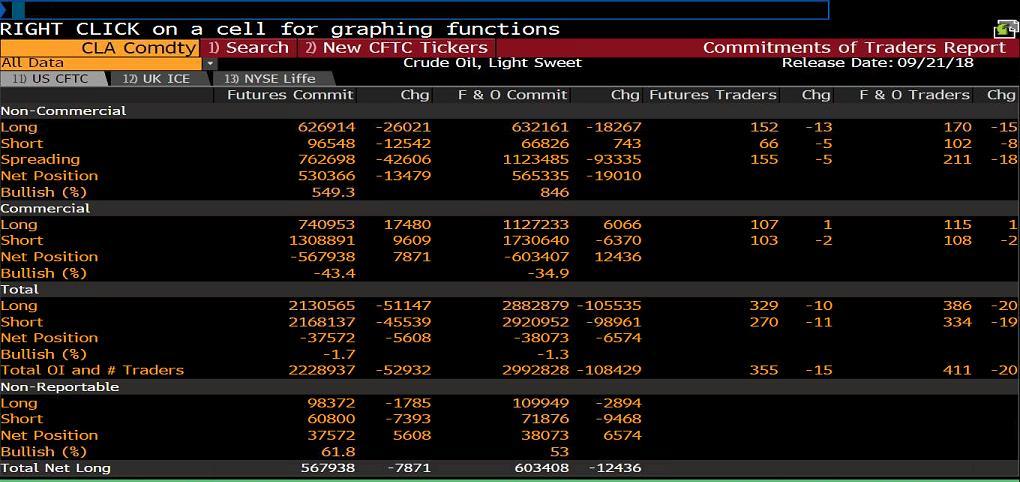 WTI PETROL COT RAPORU&NET POZİSYON MİKTARI Ticari olmayan net pozisyon miktarı