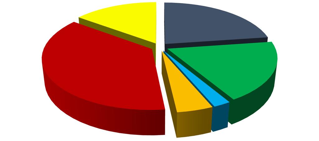 Aksam ve Parçalar 15% Enjeksiyon Mak.