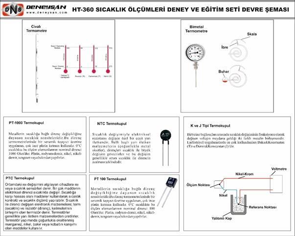 HT-360 SICAKLIK ÖLÇÜMLERİ DENEY