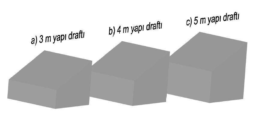 73 Şekil 5.24. 8 m genişlikli modellerin üç boyutlu görünüşü Çizelge 5.