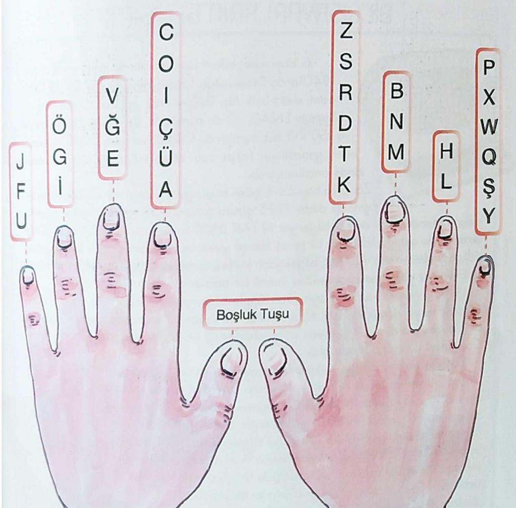 F KALVYE İLE ON PARMAK YAZI YAZALIM.