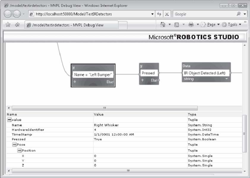 100 Şekil 6.18 Değişkenlerin incelendiği Güncel Mod ekranı Kesme Noktası (Breakpoints): Program çalışırken, kesme noktaları oluşturularak Bekleme Modu na geçer ve program bu noktalarda durdurulur.