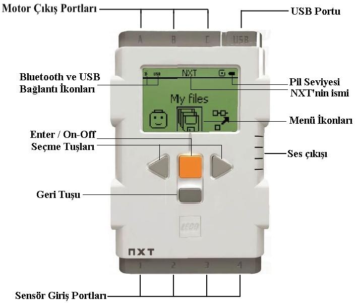 133 Şekil 8.2 NXT Brick gömülü sistemi Motor portları, Port A, B ve C şeklinde olmak üzere üç adet çıkışa sahiptir. Bu portlarla Mindstorms robotunun servo motorları tam olarak kontrol edilir.