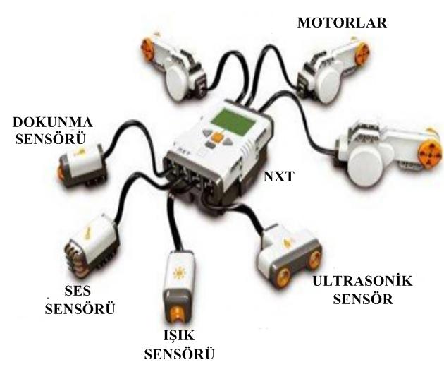 135 Tüm sensör ve motorların NXT gömülü sistemine takılmış hali Şekil 8.3 de gösterilmiştir. Şekil 8.3 NXT modülüne motor ve sensörlerin bağlantısı 8.1.1.2 Ultrasonik sensör NXT Mindstorms robotunun iki adet görme sensörlerinden birisidir.