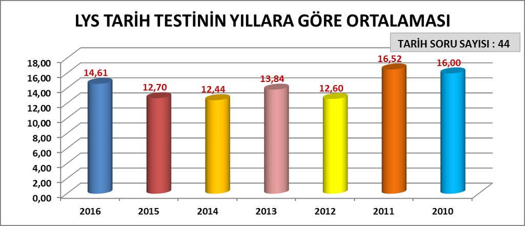 Dolaysıyla COĞRAFYA-1 Testinin 2010 yılında ÇOK KOLAY, 2012 yılında ZOR olduğu söylenebilir.